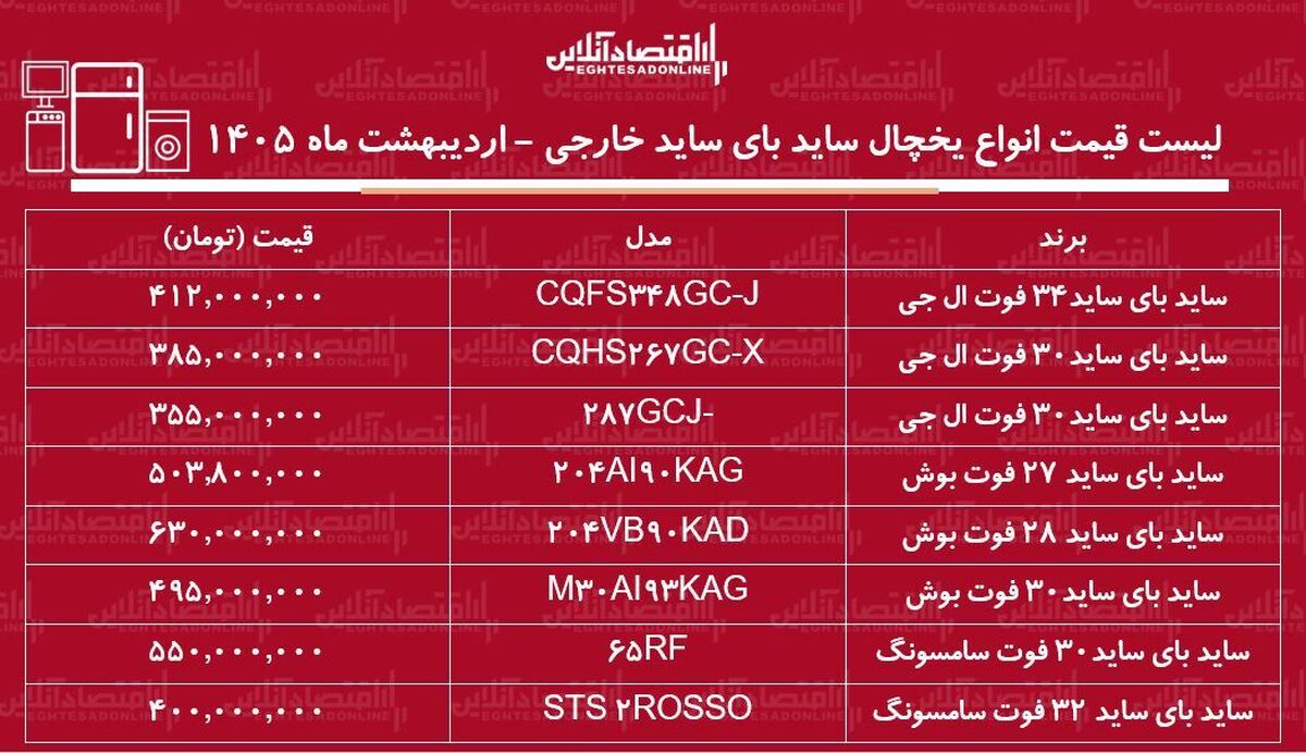 قیمت جدید انواع یخچال فریزر ساید بای ساید خارجی در بازار / ساید بای ساید ۳۰ فوت ال جی، بوش و سامسونگ چند شد؟ + جدول اردیبهشت ماه ۱۴۰۵