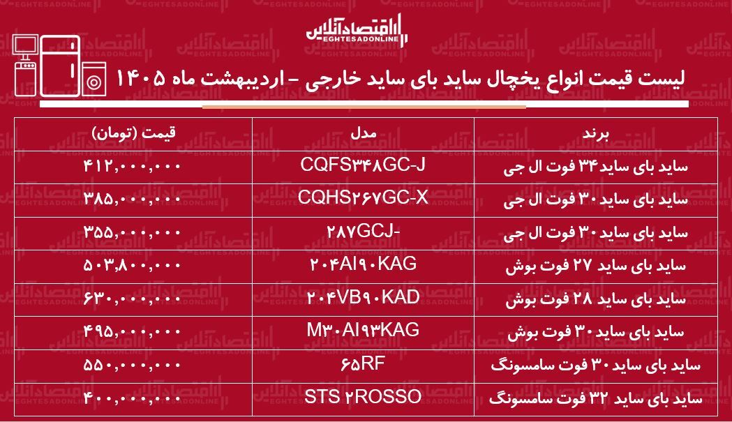 قیمت جدید انواع انواع یخچال فرزر ساید بای ساید خارجی در بازار / ساید بای ساید ال جی، بوش و سامسونگ چند شد؟ + جدول قیمت جدید انواع انواع یخچال فرزر ساید بای ساید خارجی در بازار / ساید بای ساید ال جی، بوش و سامسونگ چند شد؟ + جدول