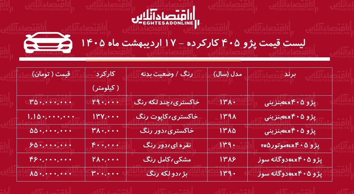 لیست قیمت پژو ۴۰۵ کارکرده / پژو ۴۰۵ دوگانه سوز در بازار چند؟ + جدول