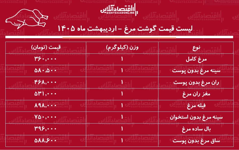 ی ی