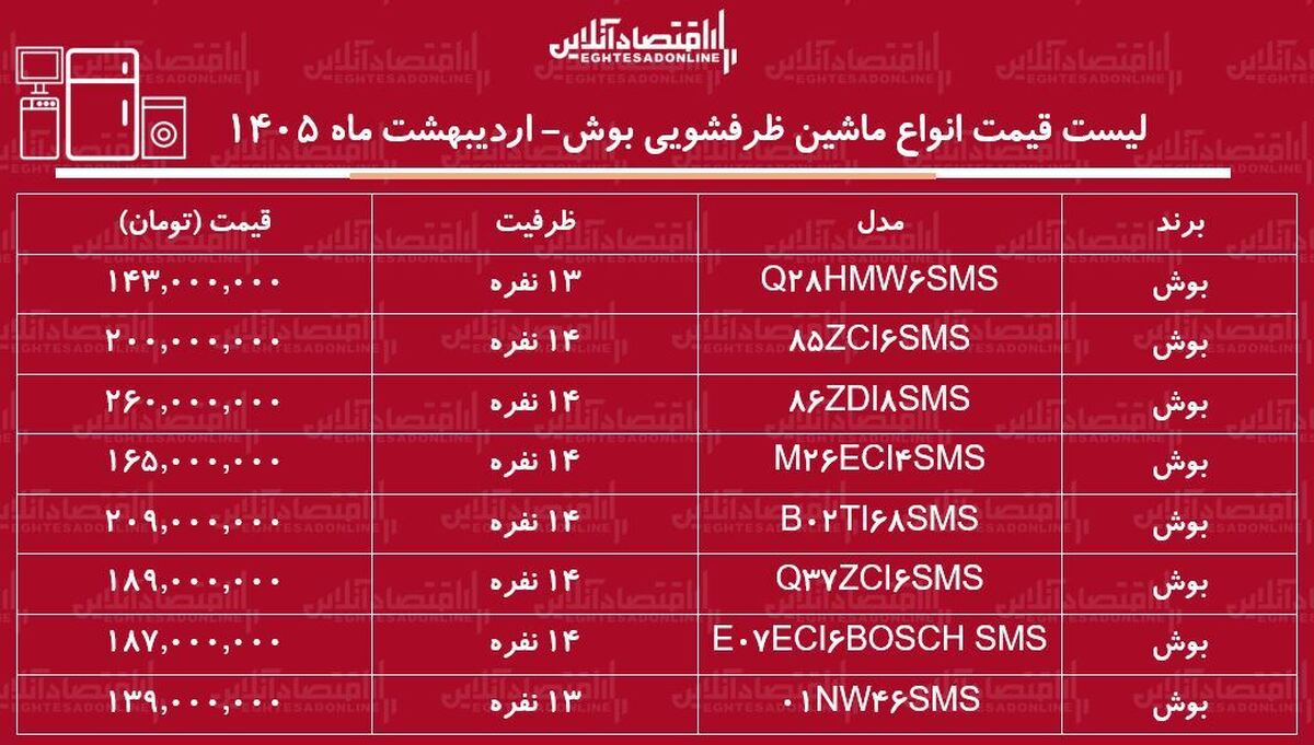 قیمت جدید انواع ماشین ظرفشویی بوش در بازار / قیمت مدل‌های پرفروش ماشین‌ ظرفشویی بوش چند شد؟ + جدول اردیبهشت ماه ۱۴۰۵