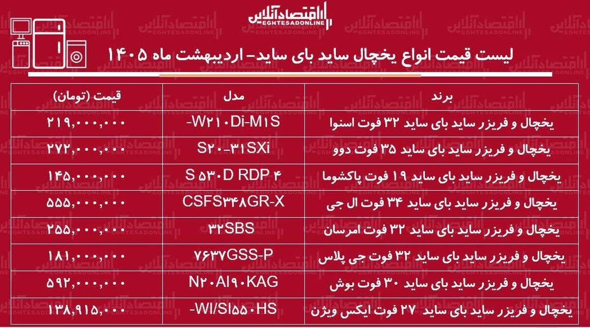 قیمت انواع یخچال فریزر ساید بای ساید ۲۰ اردیبهشت ۱۴۰۵ / ساید بای ساید بوش، دوو، ال جی و...چند شد؟ + جدول