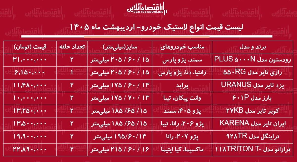 قیمت جدید انواع لاستیک خودرو ۲۱ اردیبهشت ۱۴۰۵ / یک جفت لاستیک سمند، پراید، تیبا، پژو و...را چند بخریم؟ + جدول