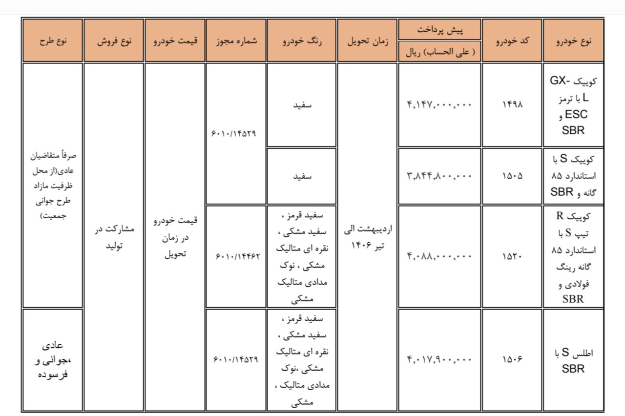 آغاز ثبت‌نام بدون قرعه‌کشی سایپا امروز ۲۲ اردیبهشت ۱۴۰۵ / متقاضیان همین حالا اقدام کنند + قیمت و لینک