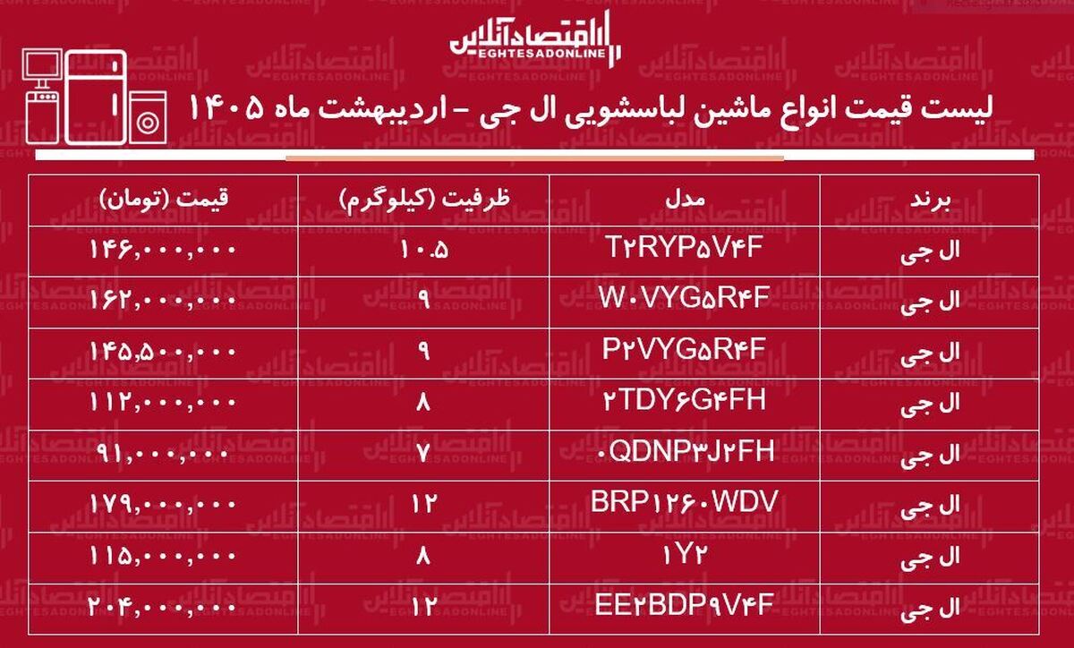 قیمت جدید انواع ماشین لباسشویی ال جی در بازار / ماشین لباسشویی ۸ و ۹ کیلویی ال جی چند شد؟ + جدول اردیبهشت ماه ۱۴۰۵