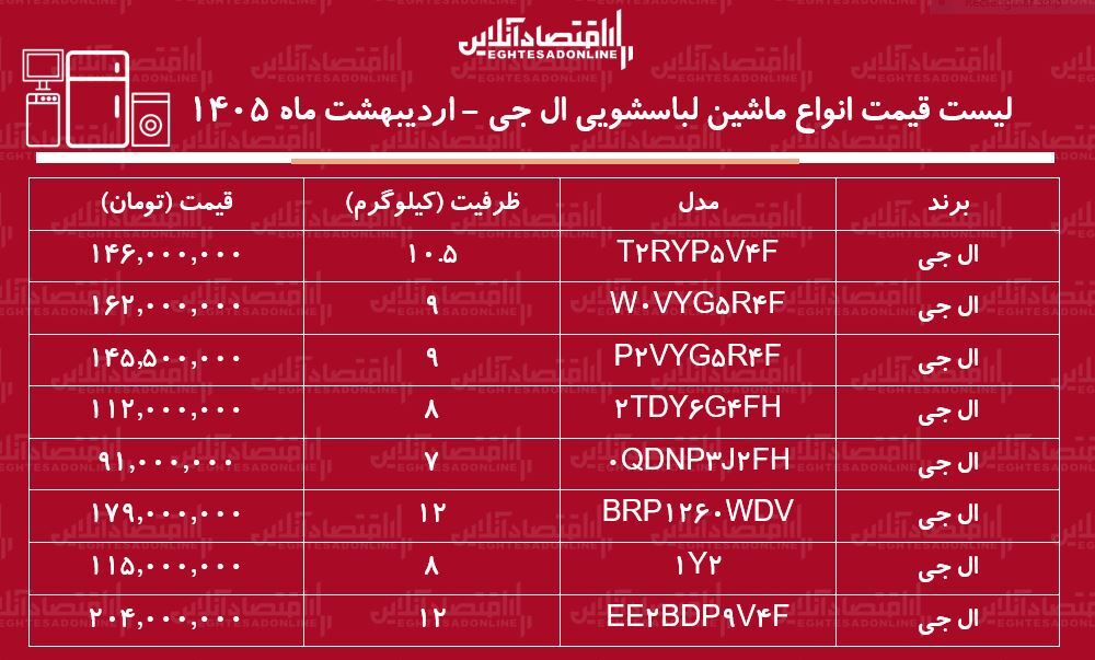 ط ط