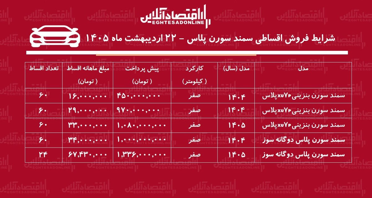 شرایط جدید فروش اقساطی سمند سورن در بازار / با اقساط ۵ ساله خودرو بخرید + جدول اردیبهشت ۱۴۰۵