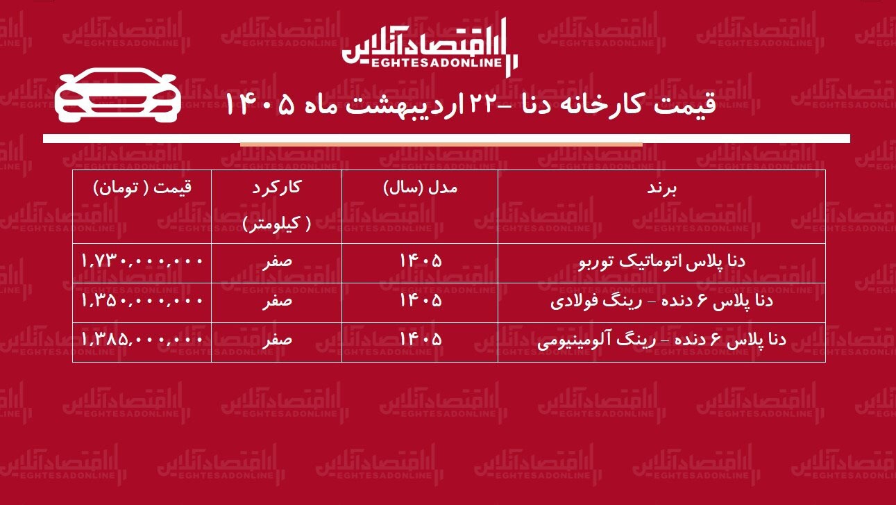 قیمت جدید کارخانه دنا پلاس اعلام شد + جدول اردیبهشت ۱۴۰۵