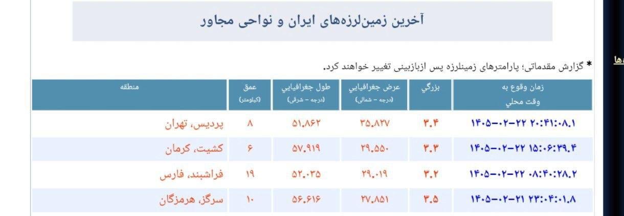 وقوع زلزله در این منطقه تهران/ برقها قطع شد وقوع زلزله در این منطقه تهران/ برقها قطع شد