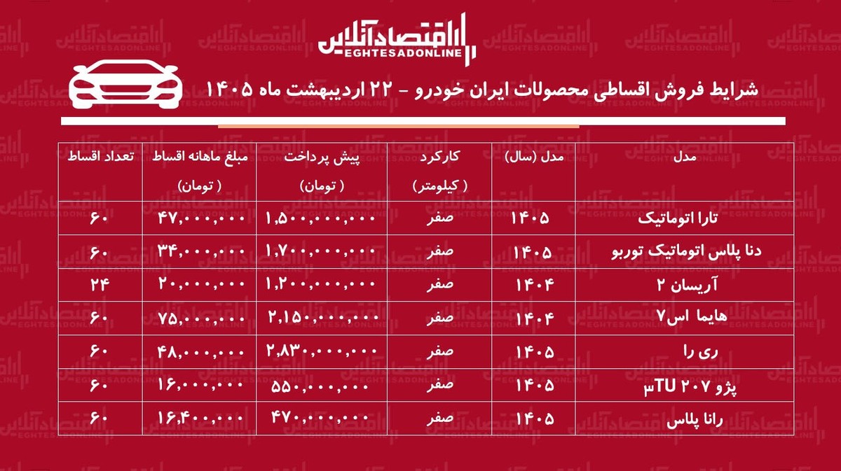 شرایط جدید فروش اقساطی محصولات ایران خودرو در بازار / هایما، سورن پلاس، تارا، دنا و آریسان با اقساط بلند مدت + جدول