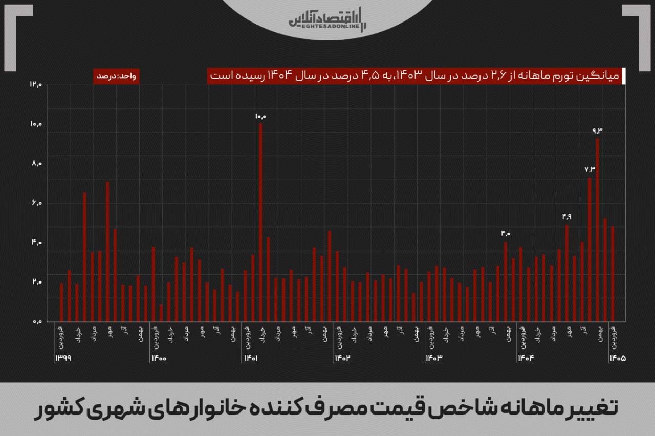 زنگ خطر ابرتورم به صدا درآمد؟ زنگ خطر ابرتورم به صدا درآمد؟