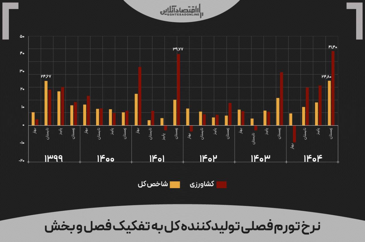 زنگ خطر ابرتورم به صدا درآمد؟ زنگ خطر ابرتورم به صدا درآمد؟