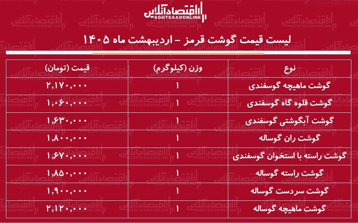 قیمت جدید گوشت قرمز امروز ۲۴ اردیبهشت ۱۴۰۵ / هر کیلوگرم گوشت گوساله و گوسفندی چند شد؟ + جدول