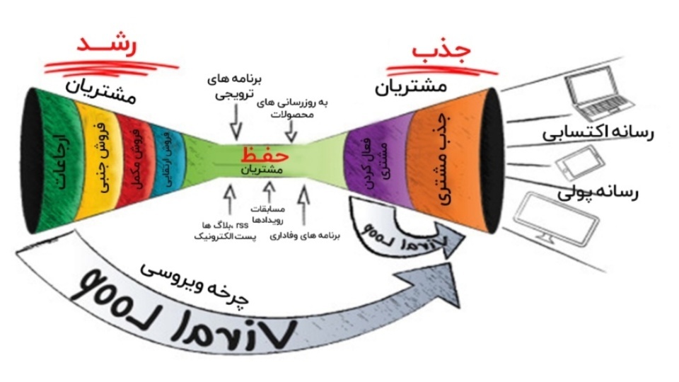 نوآوری در روابط عمومی، رفتارهای کارآفرینانه در سازمان نوآوری در روابط عمومی، رفتارهای کارآفرینانه در سازمان