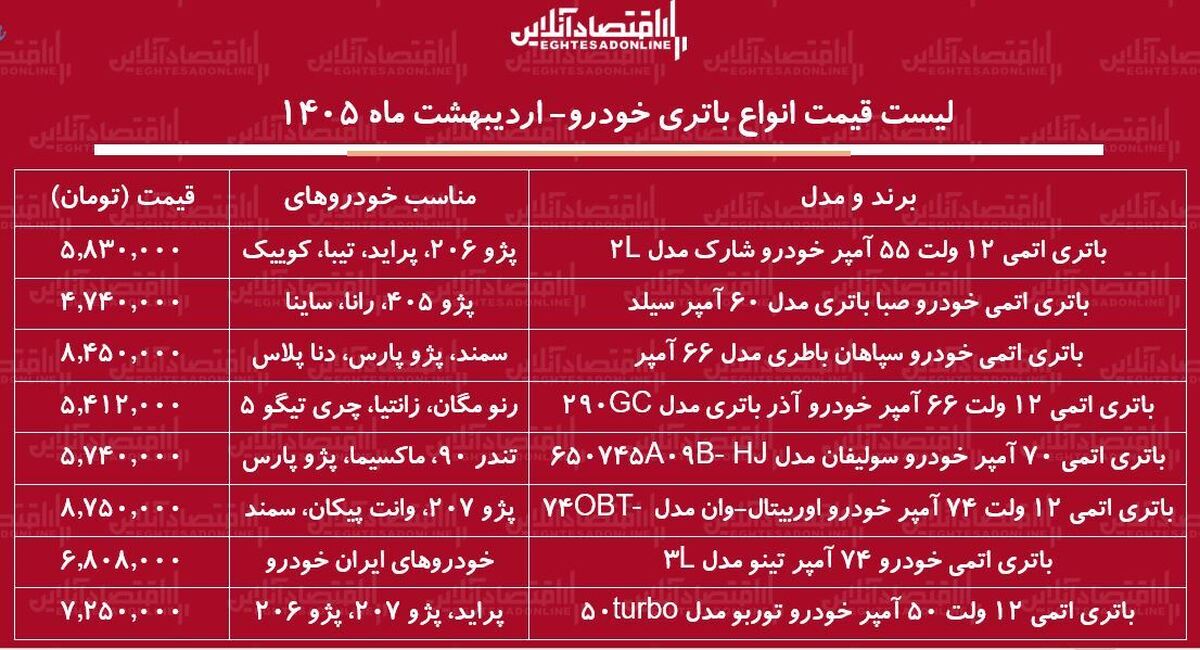 قیمت جدید انواع باتری خودرو ۲۷ اردیبهشت ۱۴۰۵ / باتری پژو، سمند، پراید، دنا و...چقدر گران شد؟ + جدول