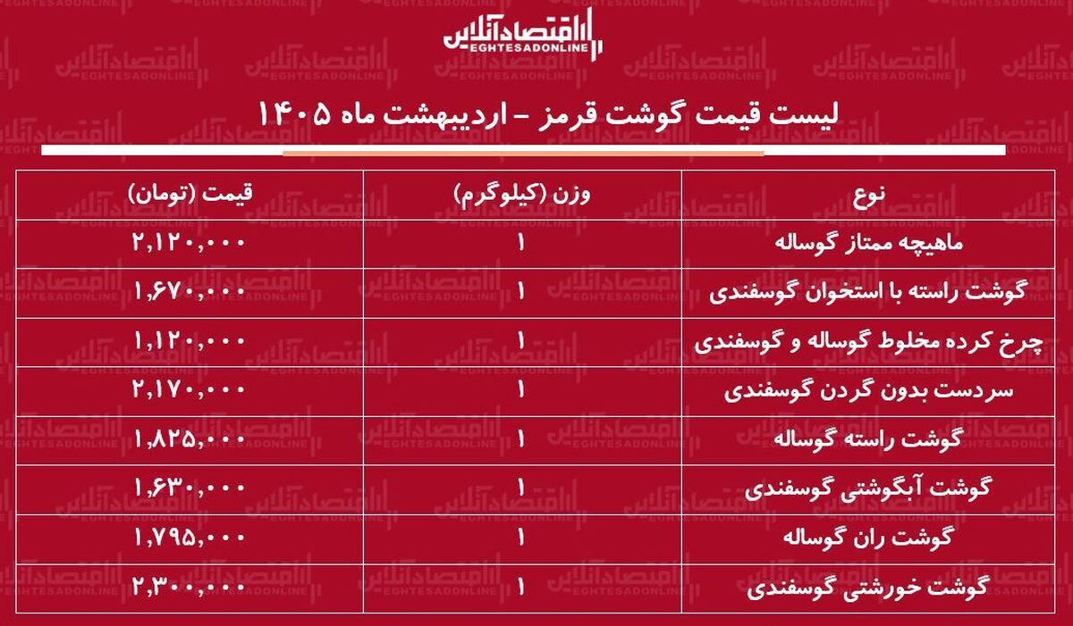 لیست قیمت گوشت قرمز امروز ۲۸ اردیبهشت ۱۴۰۵ / هر کیلوگرم گوشت گوساله و گوسفندی چند شد؟ + جدول