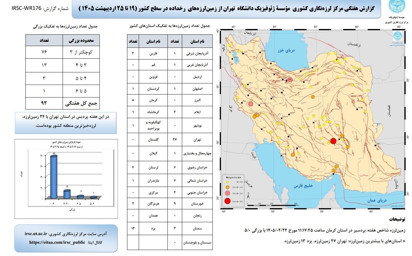 تهران لرزه‌خیزترین استان کشور در هفته سوم اردیبهشت