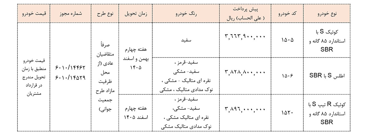 شرایط پیش‌فروش سایپا اردیبهشت ۱۴۰۵ / بدون قرعه‌کشی و فقط با ۳۶۶ ملیون تومان خودرو بخرید + لینک
