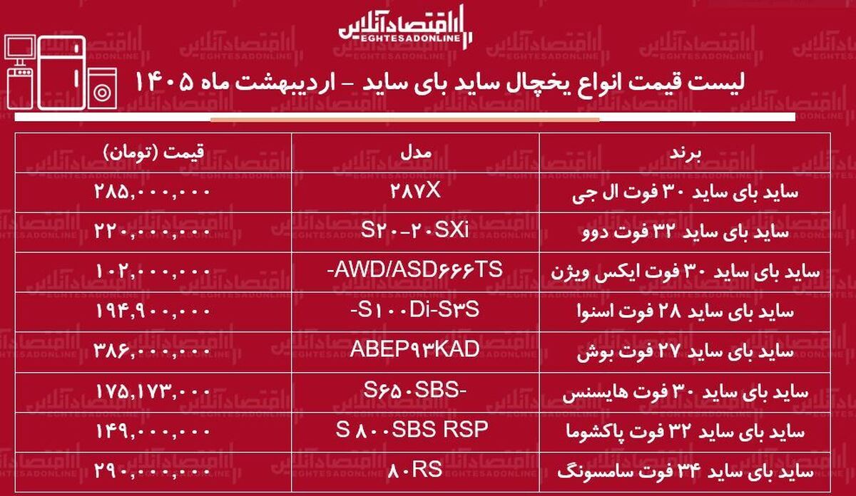 قیمت جدید انواع یخچال فریزر ساید بای ساید در بازار / ساید بای ساید ال جی، سامسونگ، بوش، اسنوا و...چند شد؟ + جدول اردیبهشت ماه ۱۴۰۵