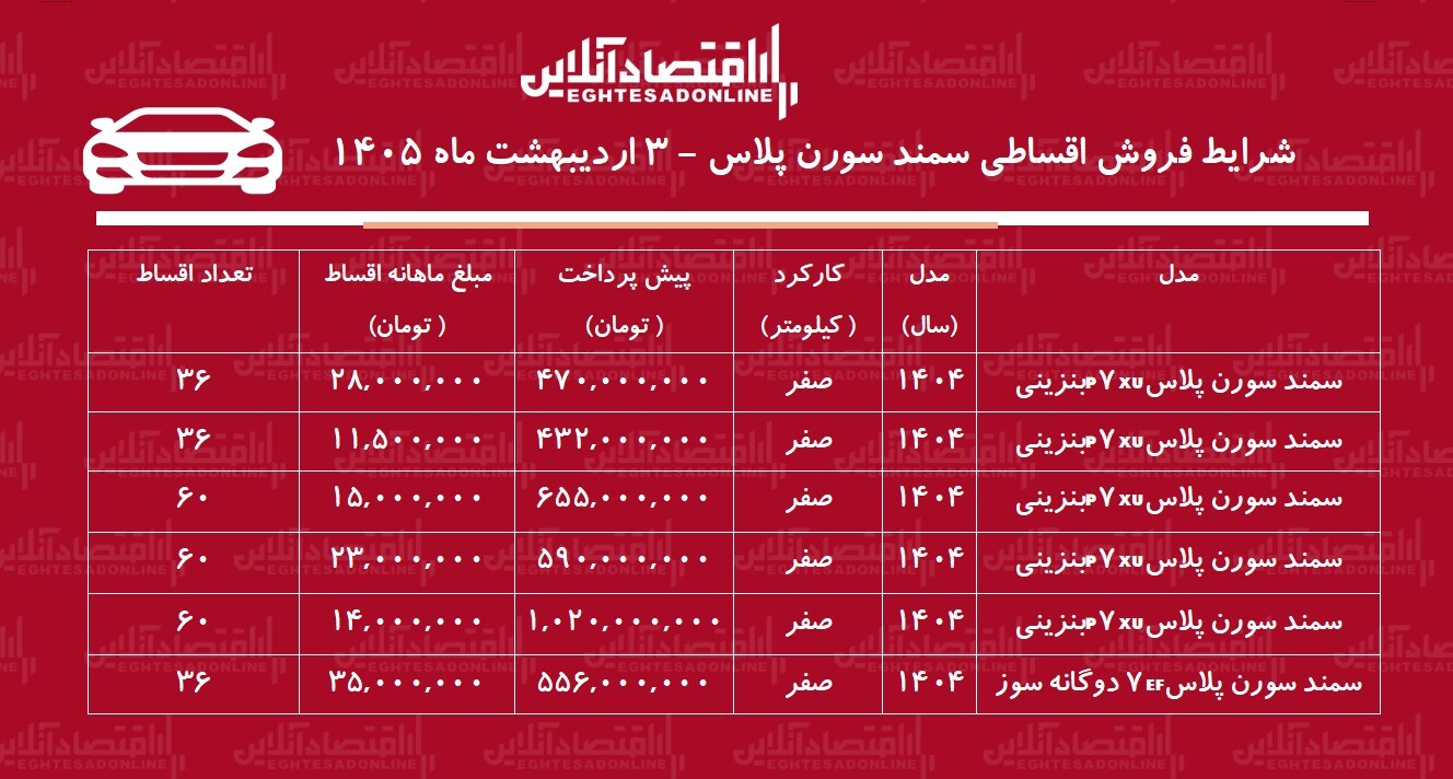 شرایط جدید فروش اقساطی سمند سورن اردیبهشتماه ۱۴۰۵ / با اقساط ۵ ساله سورن پلاس بخرید + جدول شرایط جدید فروش اقساطی سمند سورن اردیبهشتماه ۱۴۰۵ / با اقساط ۵ ساله سورن پلاس بخرید + جدول