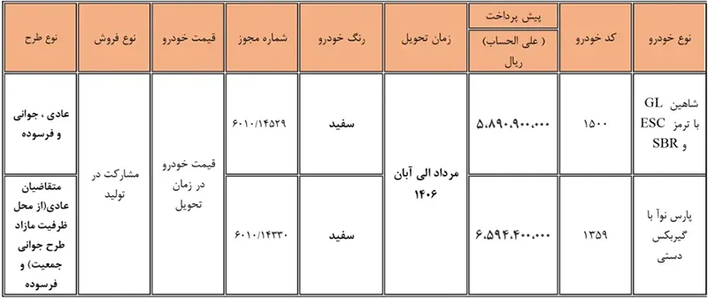 شرایط ثبت نام بدون قرعه‌کشی پیش فروش ۲ محصول سایپا ویژه خرداد ۱۴۰۵ / جزئیات ثبت نام شاهین و پارس نوآ + لینک