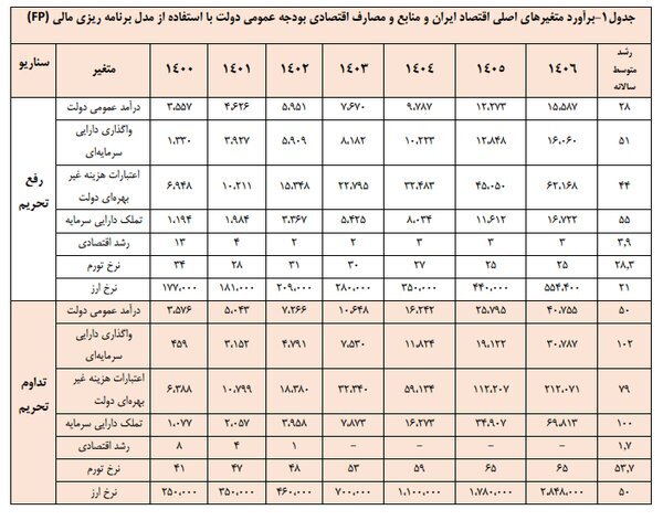 استعفای عجیب در دولت پزشکیان/ مرد پیش بینیهای معروف رفت استعفای عجیب در دولت پزشکیان/ مرد پیش بینیهای معروف رفت
