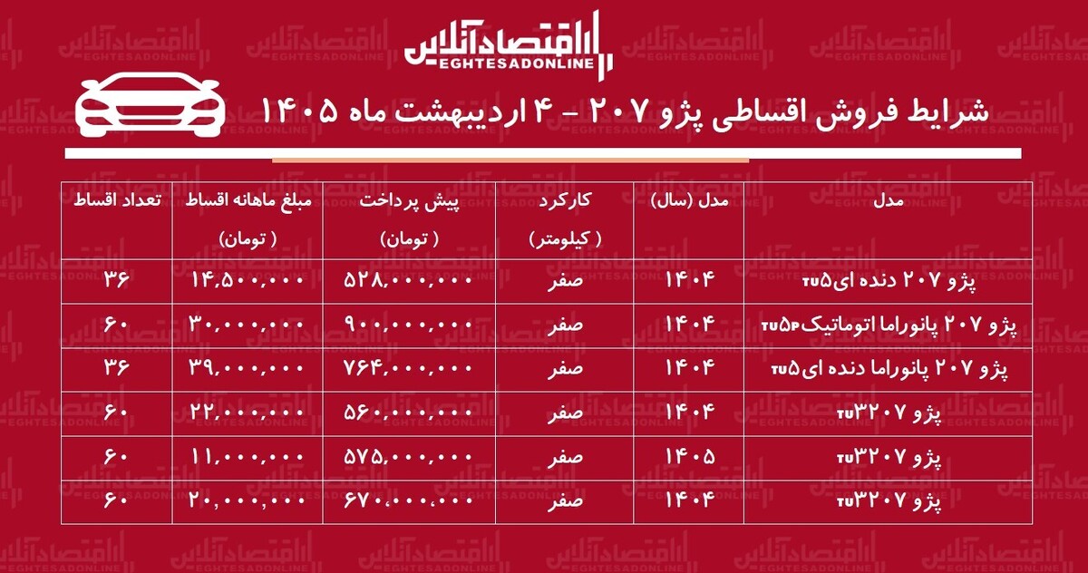 شرایط جدید فروش اقساطی پژو ۲۰۷ اردیبهشت ۱۴۰۵ / با ۵۲۸ میلیون تومان پژو ۲۰۷ بخرید + جدول