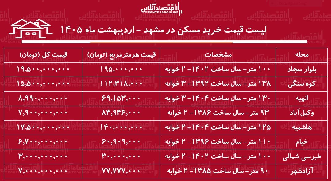 ر ر