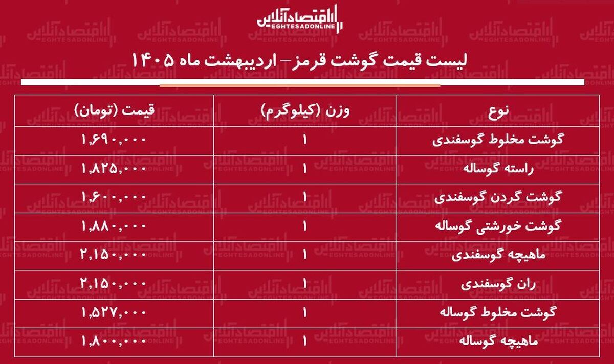 لیست قیمت گوشت قرمز امروز ۶ اردیبهشت ۱۴۰۵ / گوشت خورشتی کیلویی چند شد؟ + جدول