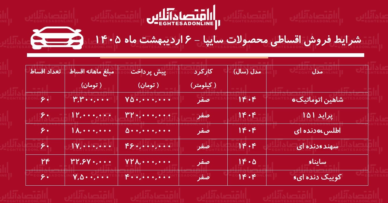 شرایط جدید فروش اقساطی محصولات سایپا اردیبهشتماه ۱۴۰۵ / با ۳۲۰ میلیون تومان خودرو بخرید + جدول شرایط جدید فروش اقساطی محصولات سایپا اردیبهشتماه ۱۴۰۵ / با ۳۲۰ میلیون تومان خودرو بخرید + جدول