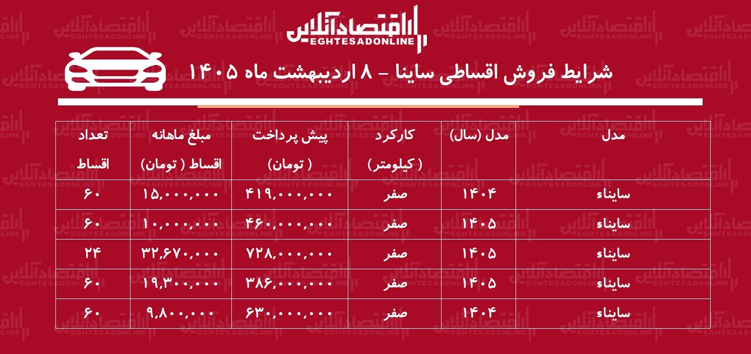 شرایط فروش اقساطی ساینا در بازار / با ۴۱۹ میلیون تومان ساینا صفر بخرید! + جدول شرایط فروش اقساطی ساینا در بازار / با ۴۱۹ میلیون تومان ساینا صفر بخرید! + جدول