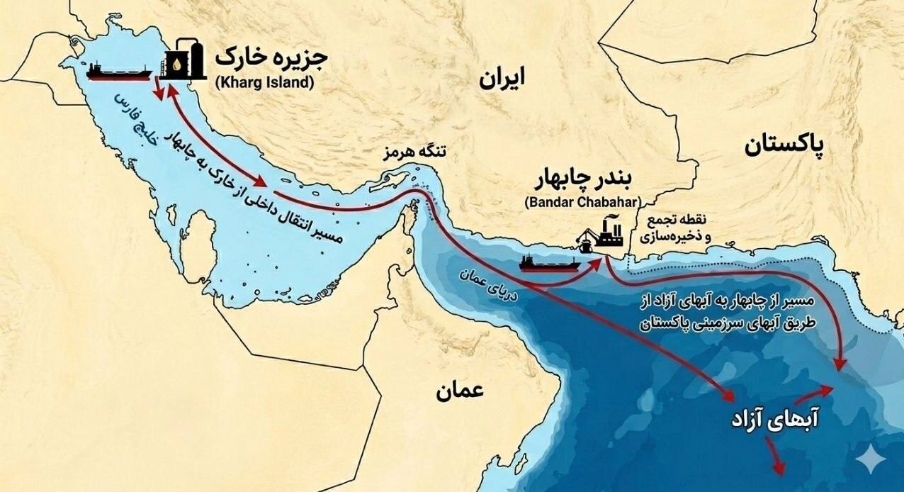 فوری/ ایران مسیر تازه صادرات نفت را پیدا کرد فوری/ ایران مسیر تازه صادرات نفت را پیدا کرد
