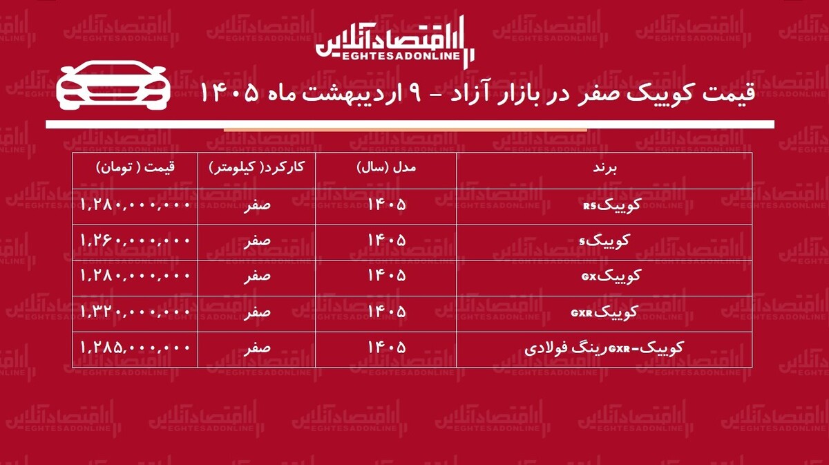 ریزش ناگهانی قیمت کوییک در بازار / کوییک ارزان شد + جدول