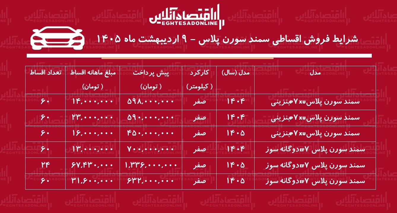 شرایط جدید فروش اقساطی سمند سورن اردیبهشتماه ۱۴۰۵ / با ۴۵۰ میلیون تومان سورن پلاس بخرید + جدول شرایط جدید فروش اقساطی سمند سورن اردیبهشتماه ۱۴۰۵ / با ۴۵۰ میلیون تومان سورن پلاس بخرید + جدول