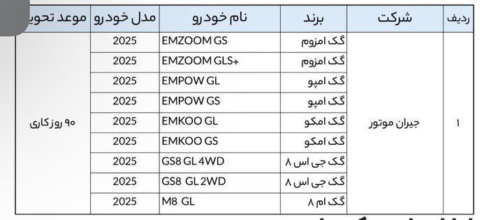 نخستین عرضه خودروهای وارداتی آغاز شد/ متقاضیان خودروهای لوکس جا نمانند نخستین عرضه خودروهای وارداتی آغاز شد/ متقاضیان خودروهای لوکس جا نمانند