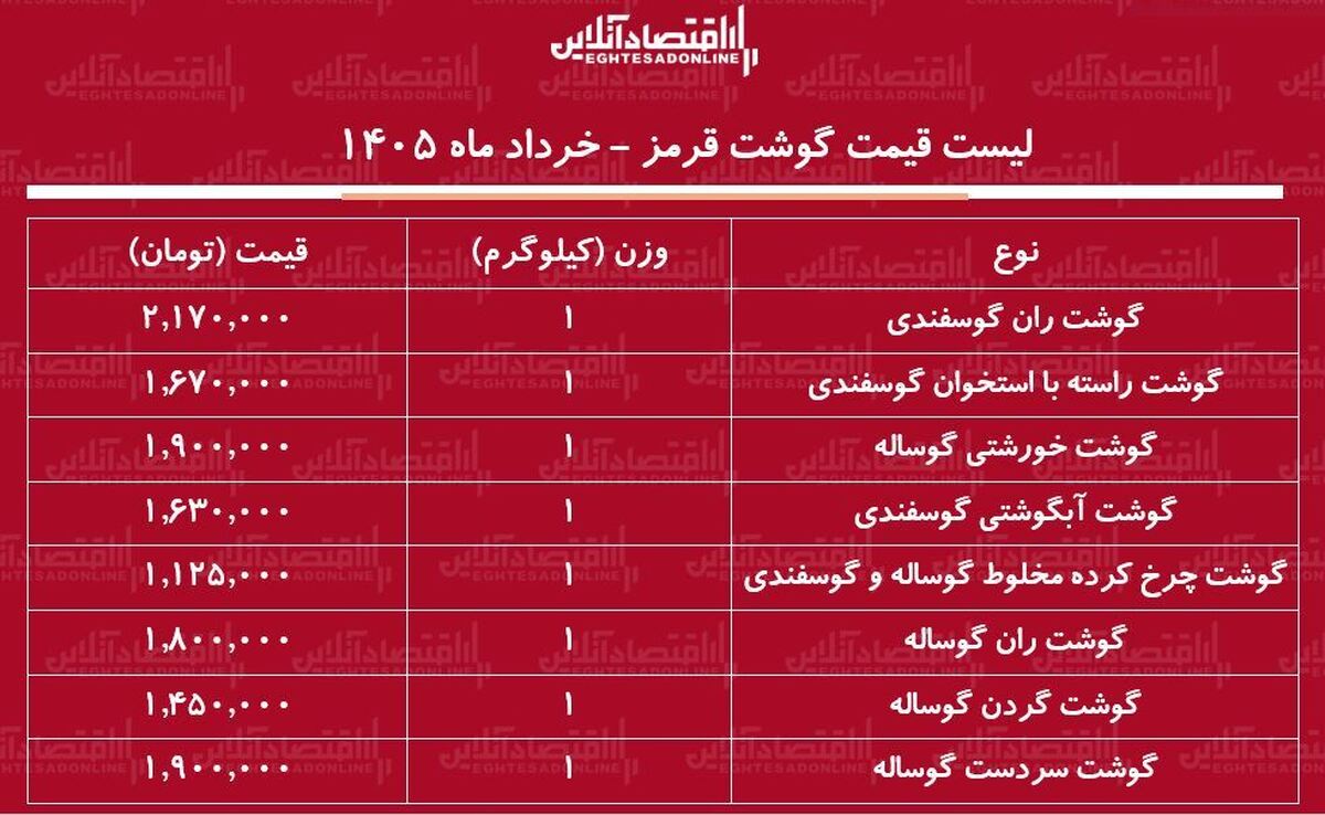لیست قیمت گوشت قرمز امروز ۱ خرداد ۱۴۰۵ / گوشت آبگوشتی و خورشتی کیلویی چند شد؟ + جدول
