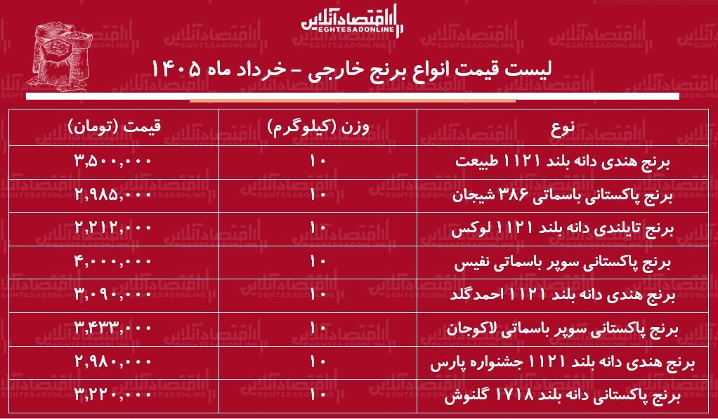 ی ی