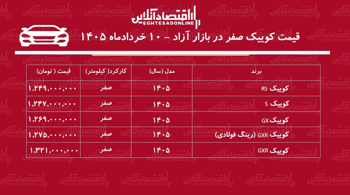 ریزش سنگین قیمت کوییک در بازار آزاد / کوییک ارزان شد + جدول خردادماه ۱۴۰۵