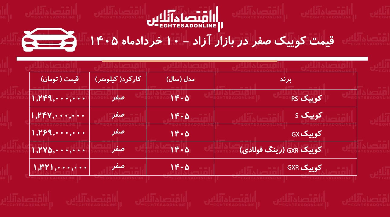 ریزش سنگین قیمت کوییک در بازار آزاد / کوییک ارزان شد + جدول خردادماه ۱۴۰۵ ریزش سنگین قیمت کوییک در بازار آزاد / کوییک ارزان شد + جدول خردادماه ۱۴۰۵