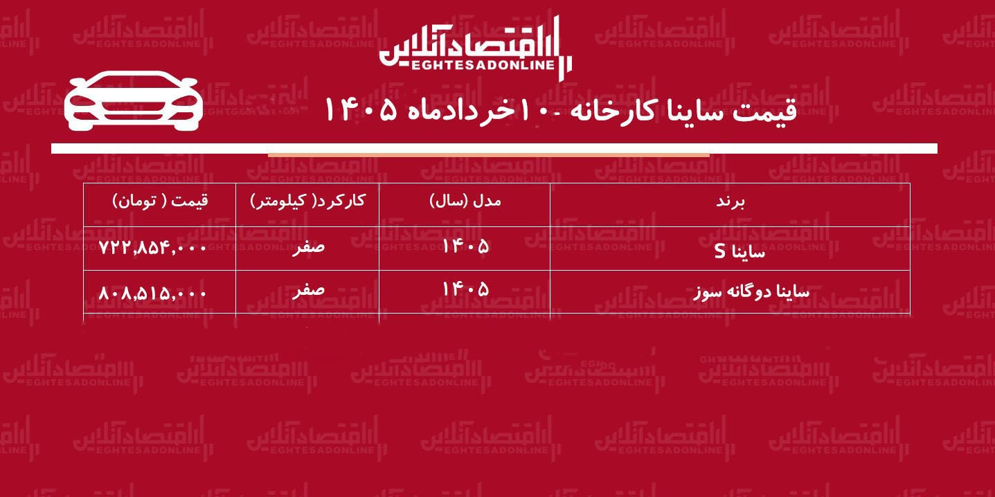 قیمت جدید کارخانه ساینا اعلام شد + جدول خرداد ۱۴۰۵ قیمت جدید کارخانه ساینا اعلام شد + جدول خرداد ۱۴۰۵