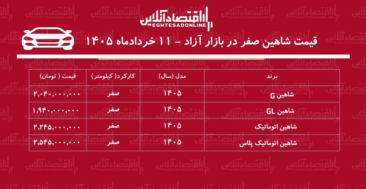 ریزش بی‌سابقه قیمت شاهین در بازار / شاهین سقوط کرد + جدول خردادماه ۱۴۰۵