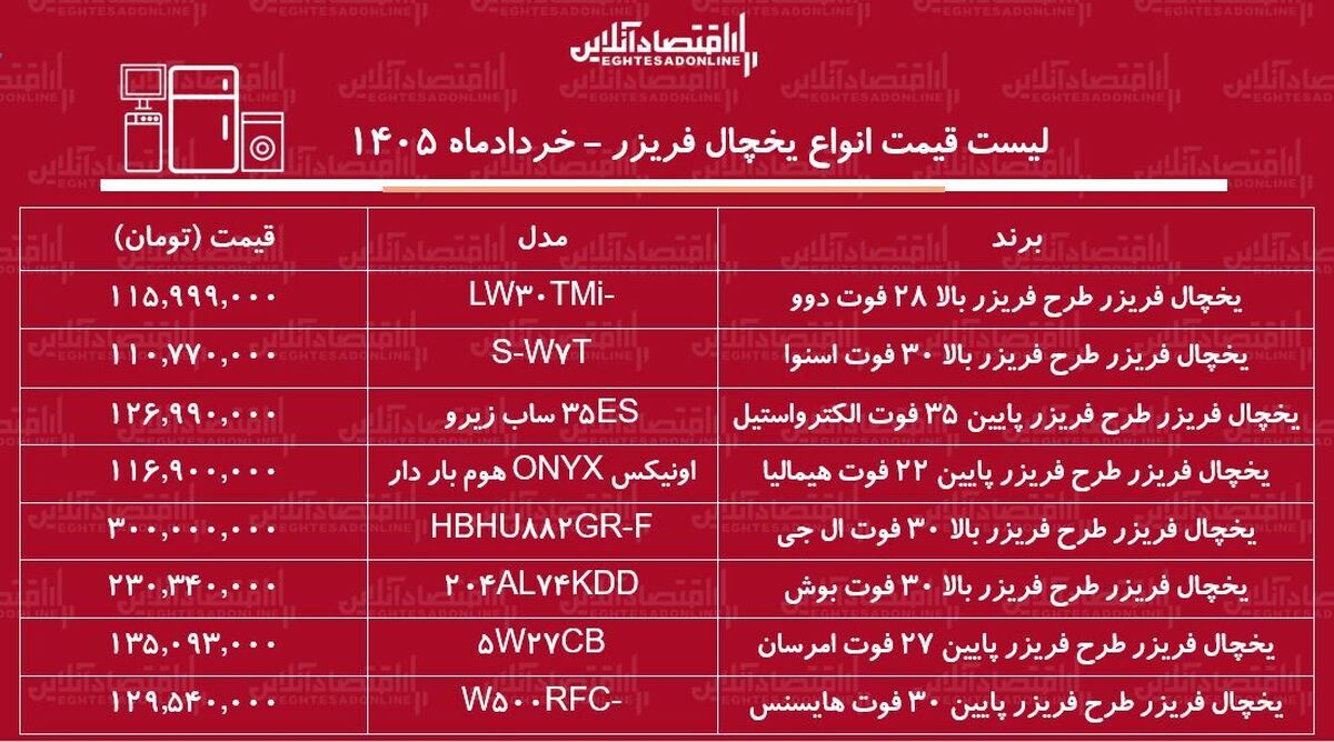 لیست قیمت انواع یخچال فریزر در بازار / یخچال فریزر ال جی، هیمالیا، بوش و...چند شد؟ + جدول ۱۱ خرداد ۱۴۰۵