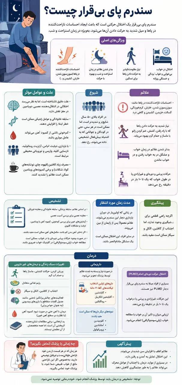اگر پاهایتان شبها آرام نمیگیرند، این بیماری را جدی بگیرید اگر پاهایتان شبها آرام نمیگیرند، این بیماری را جدی بگیرید