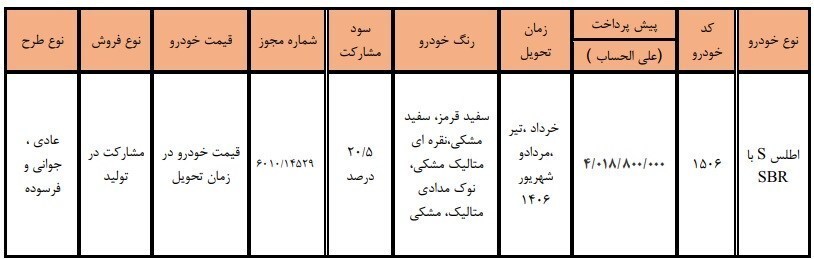 خبر مهم برای متقاضیان خودرو / جزئیات طرح فروش اطلس اعلام شد