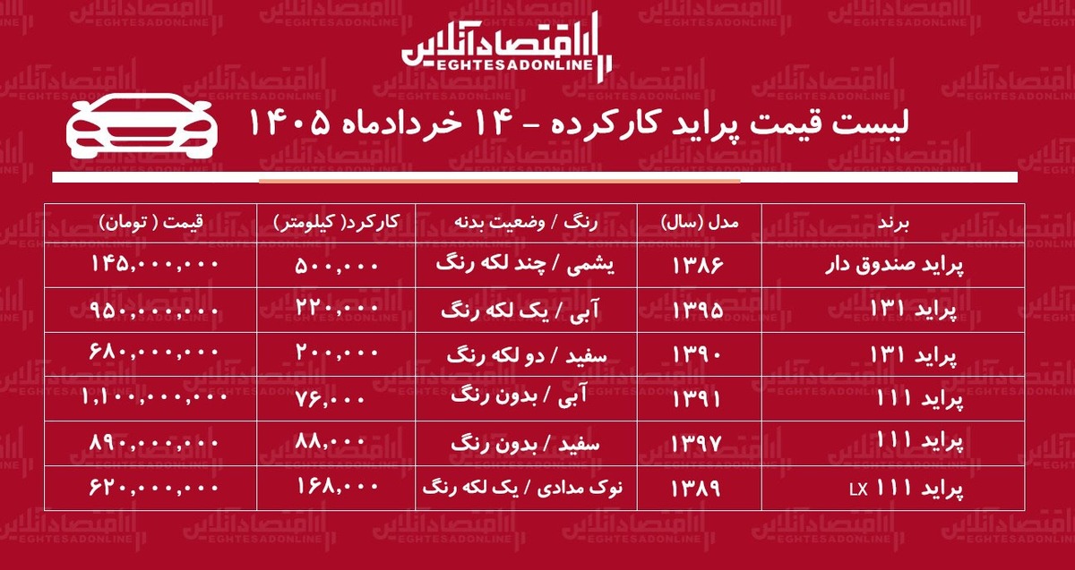 لیست قیمت پراید کارکرده / ارزان‌ترین پراید کارکرده در بازار چند؟ + جدول خردادماه ۱۴۰۵