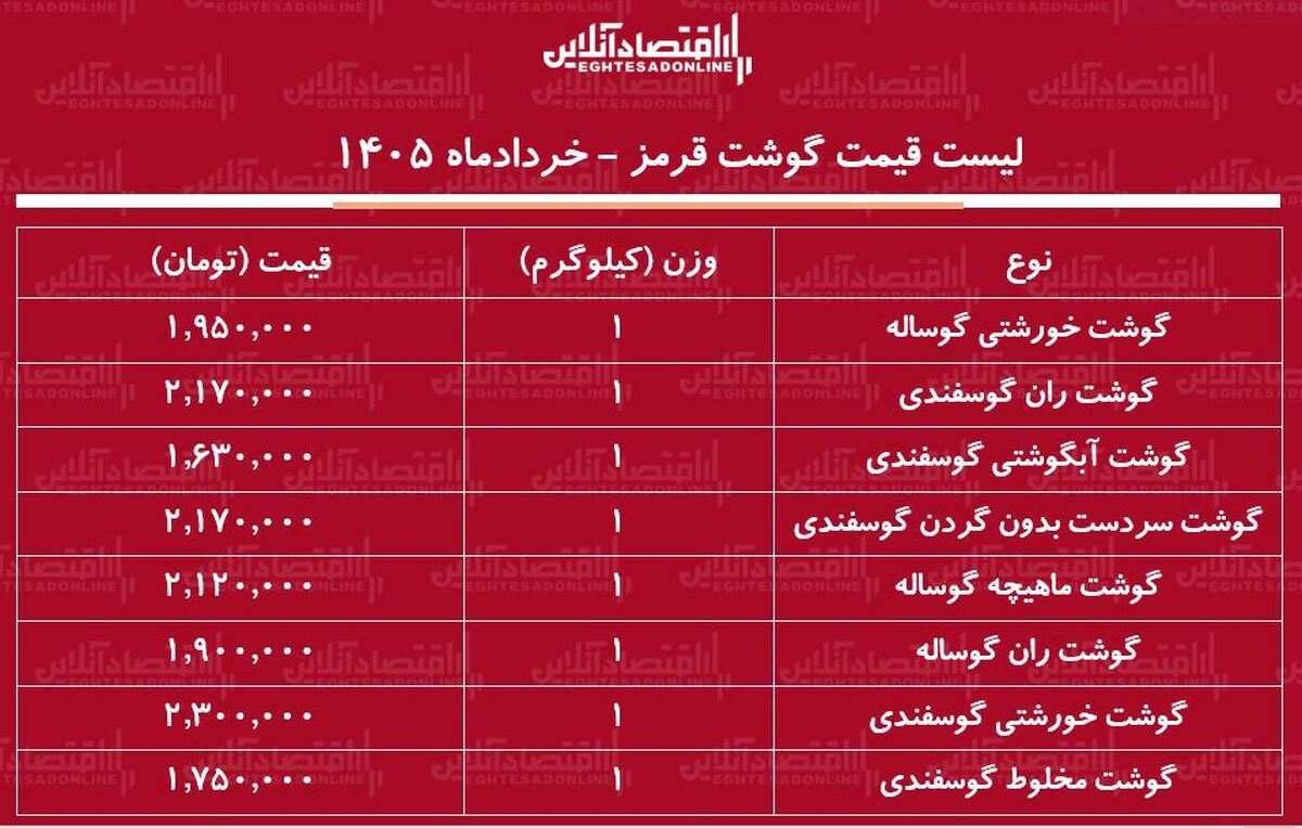 قیمت گوشت قرمز امروز ۱۵ خرداد ۱۴۰۵ / ران گوساله و گوسفندی کیلویی چند شد؟ + جدول