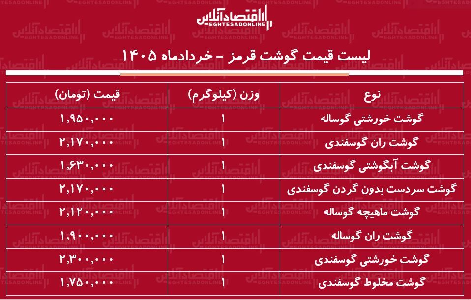 قیمت گوشت قرمز امروز ۱۵ خرداد ۱۴۰۵ / ران گوساله و گوسفندی کیلویی چند شد؟ + جدول