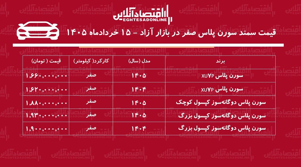 ریزش سنگین قیمت سمند سورن در بازار / این مدل ۱۹۰ میلیون تومان ارزان شد + جدول خردادماه ۱۴۰۵