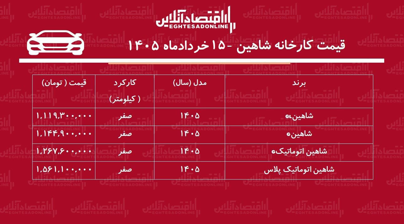قیمت جدید کارخانه شاهین اعلام شد + جدول خردادماه ۱۴۰۵ قیمت جدید کارخانه شاهین اعلام شد + جدول خردادماه ۱۴۰۵
