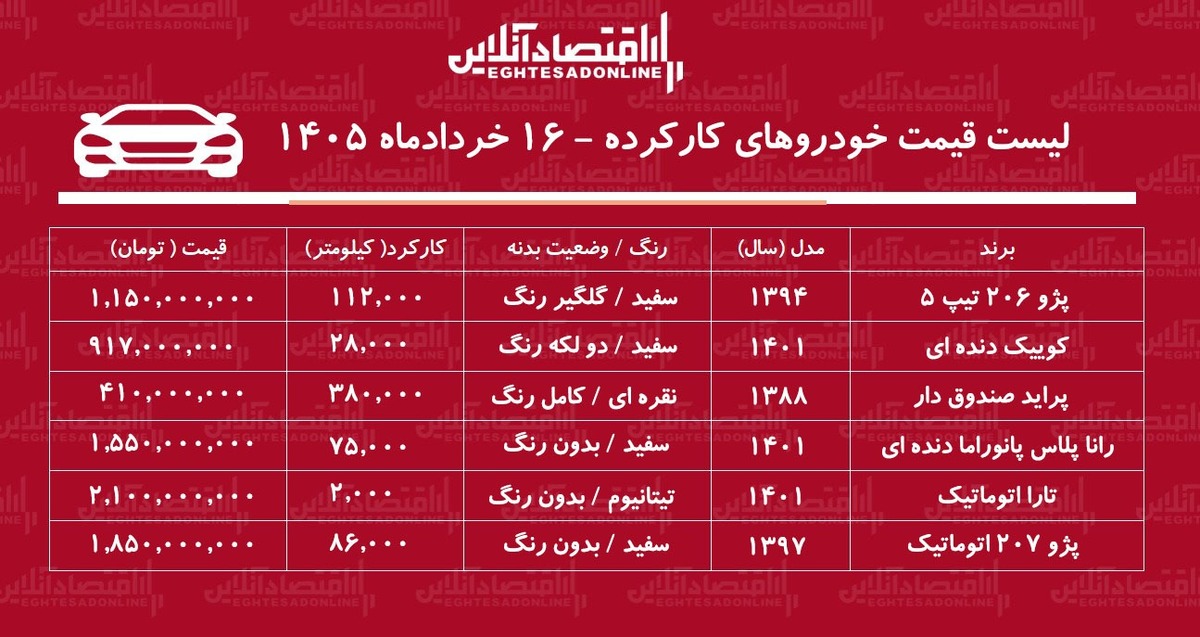 لیست قیمت خودروهای کارکرده / پژو ۲۰۶، کوییک، رانا، پراید و تارا در بازار چند؟ + جدول خردادماه ۱۴۰۵
